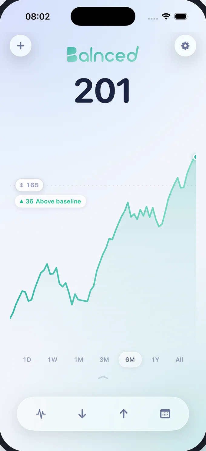 The Balnced home screen: a level of 201, a six-month chart climbing above its baseline of 165, and timeframe chips from one day to all time.