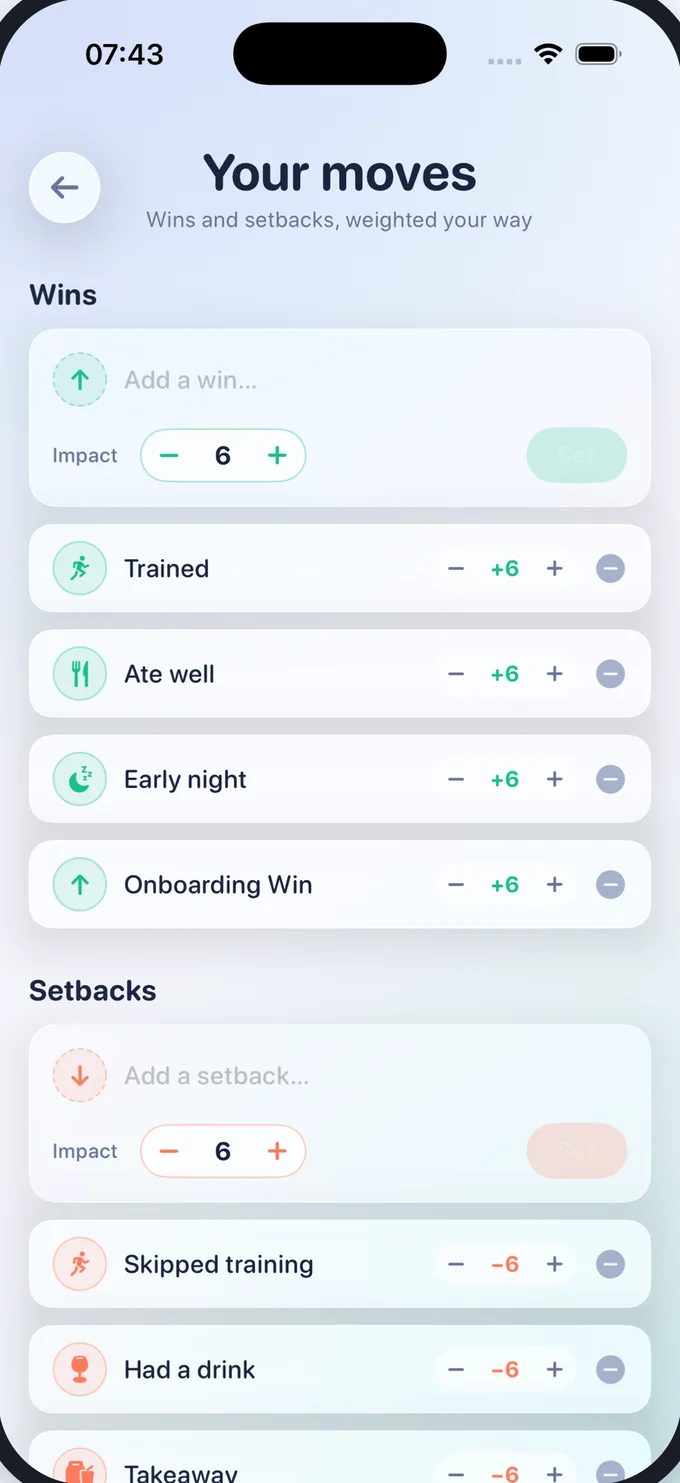 The Your moves page: custom wins like Trained, Ate well, and Early night, and setbacks like Skipped training and Had a drink, each with an adjustable impact weight.
