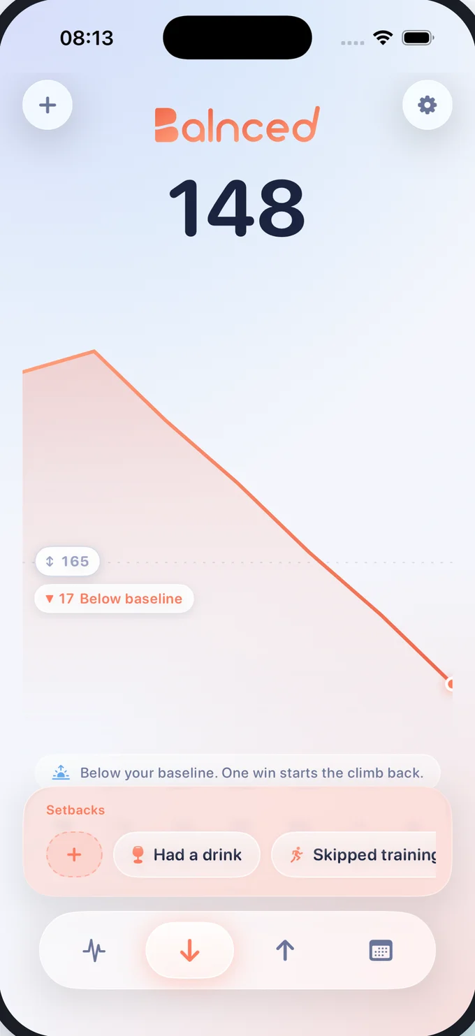 The home screen below baseline: an orange downward chart, a level of 148, and the Setbacks tray with chips like Had a drink and Skipped training.
