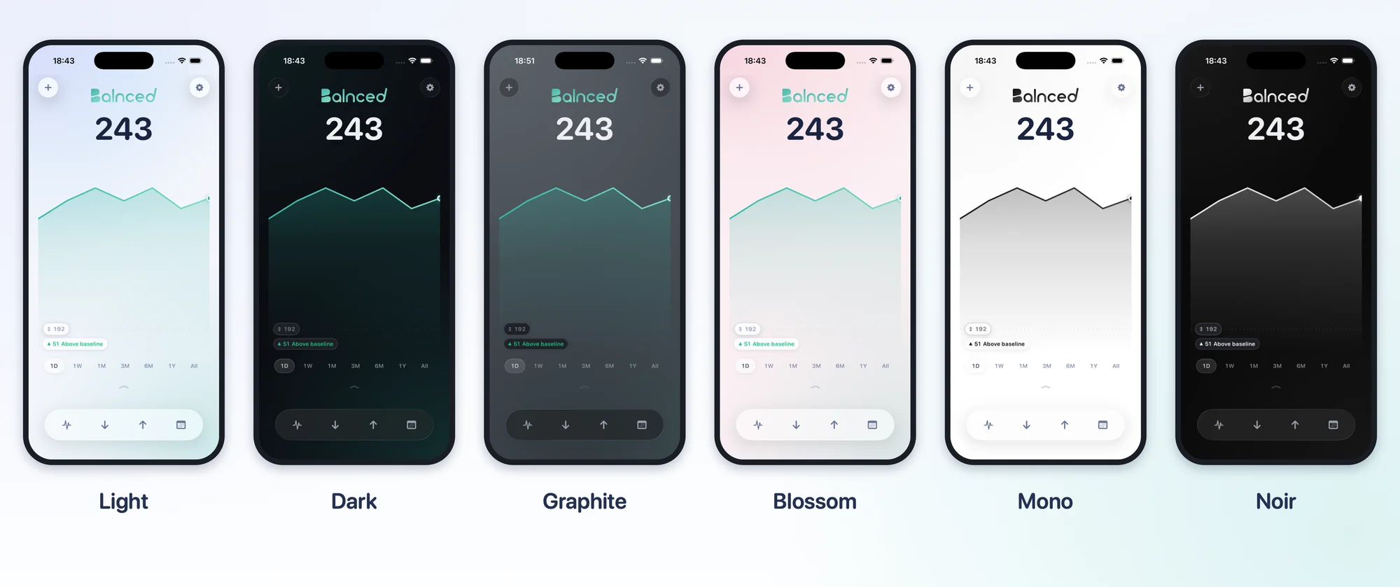 Six phones showing the Balnced home screen in Light, Dark, Graphite, Blossom, Mono, and Noir themes, each with the same level and climbing chart.