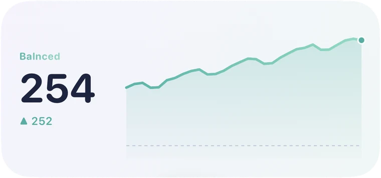 The Balnced level widget: a level of 254, up 252, with a climbing chart above a dashed baseline.